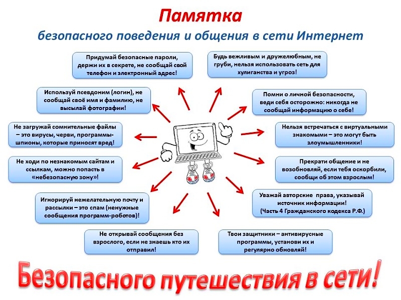 Информационная безопасность.